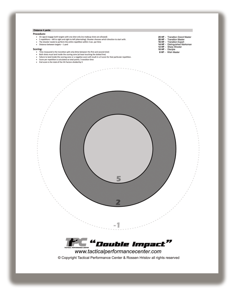 Multipule Rounds Same Impact TPC DOUBLE IMPACT – TPC